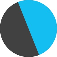 WirelessCar logo