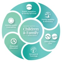 Arkansas Baptist Children &  Family Ministries
